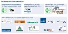 Unternehmen